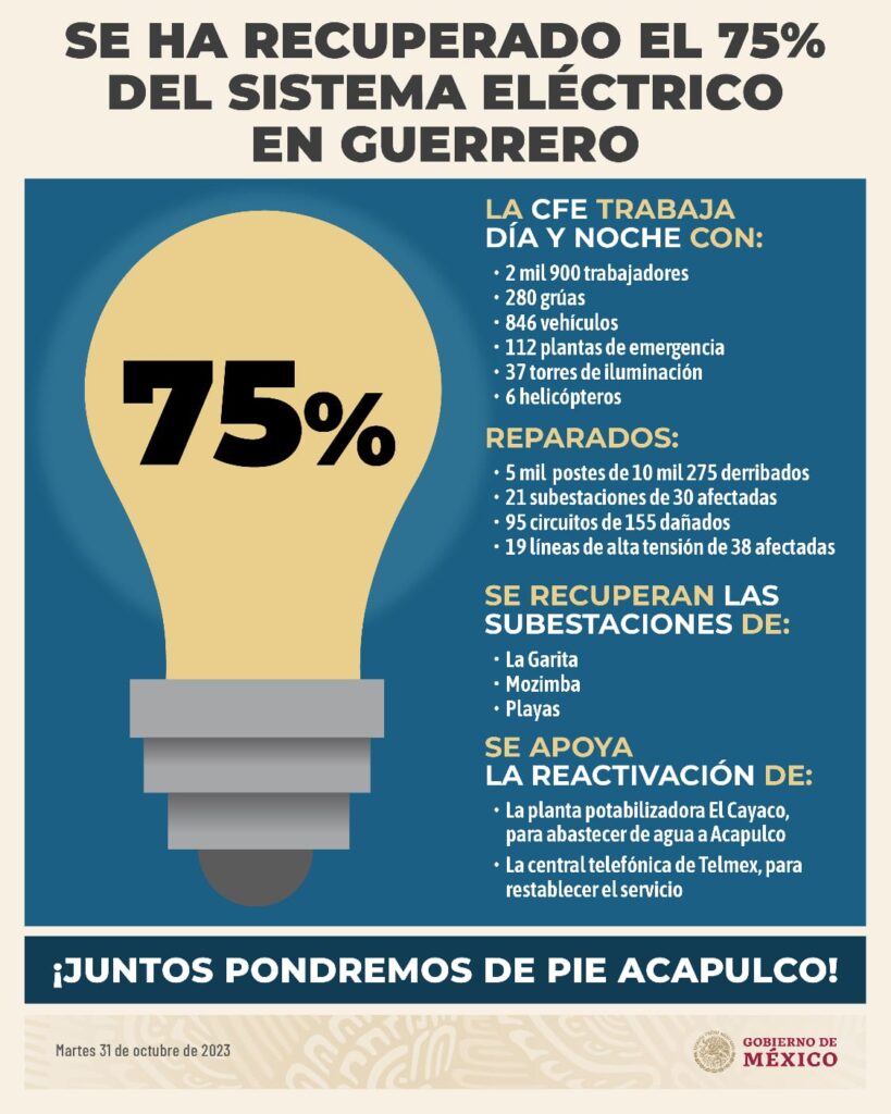 Evelyn Salgado gestiona acciones con CFE y PEMEX