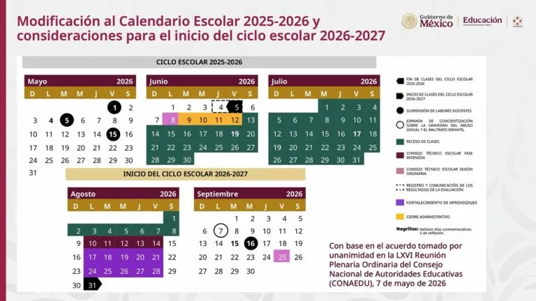 SEP revierte adelanto de vacaciones y mantiene clases hasta julio